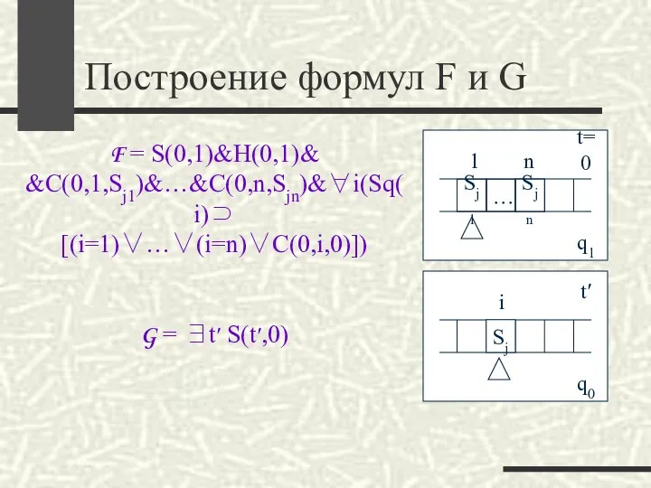 Построение формул F и G F = S(0,1)&H(0,1)& &C(0,1,Sj1)&…&C(0,n,Sjn)&∀i(Sq(i)⊃ [(i=1)∨…∨(i=n)∨C(0,i,0)]) G = ∃t′ S(t′,0)