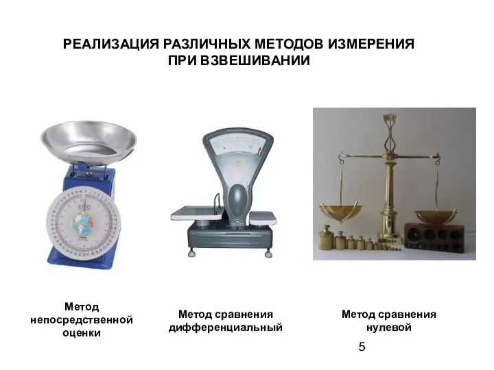 РЕАЛИЗАЦИЯ РАЗЛИЧНЫХ МЕТОДОВ ИЗМЕРЕНИЯ ПРИ ВЗВЕШИВАНИИ Метод непосредственной оценки Метод сравнения дифференциальный Метод сравнения нулевой