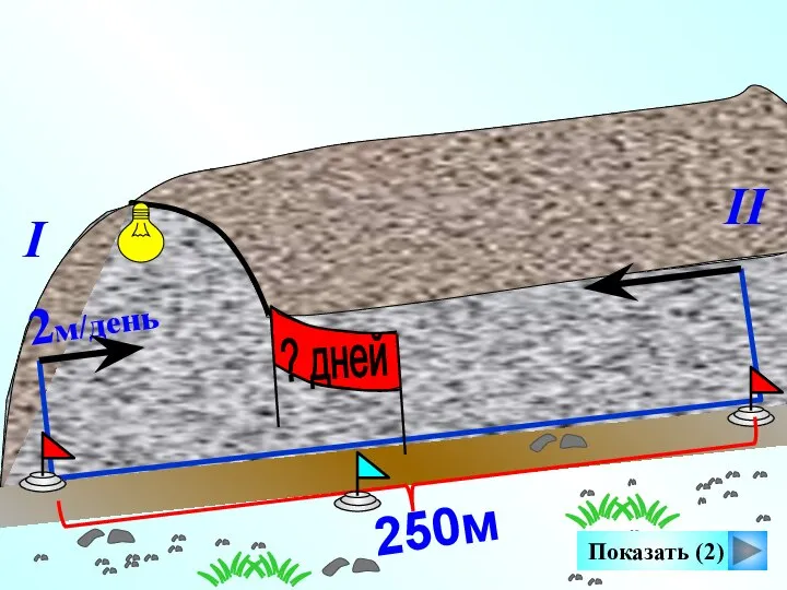 II Показать (2) 2м/день I