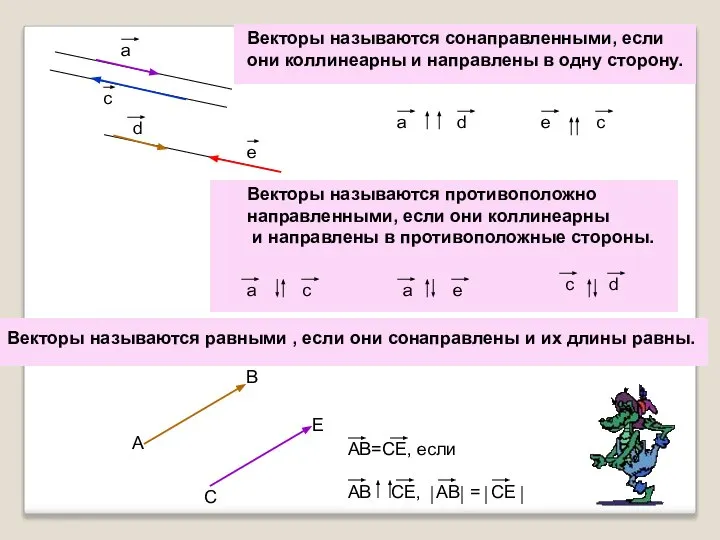 Векторы называются сонаправленными, если они коллинеарны и направлены в одну сторону.