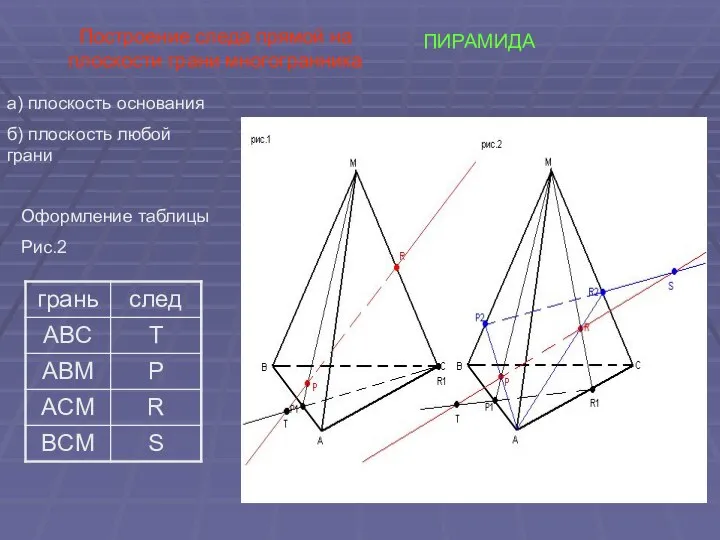 ПИРАМИДА Построение следа прямой на плоскости грани многогранника а) плоскость основания