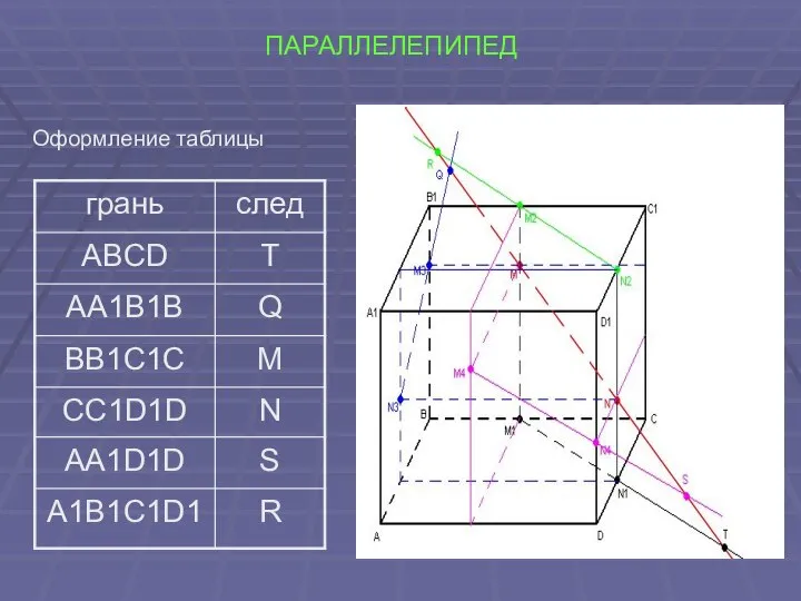 ПАРАЛЛЕЛЕПИПЕД Оформление таблицы