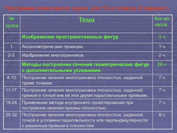 Программа элективного курса для 10-го класса (II вариант)