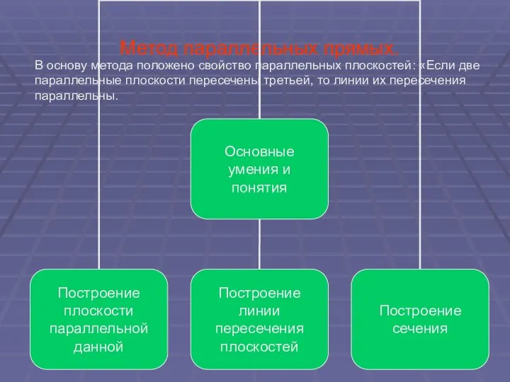 Метод параллельных прямых. В основу метода положено свойство параллельных плоскостей: «Если