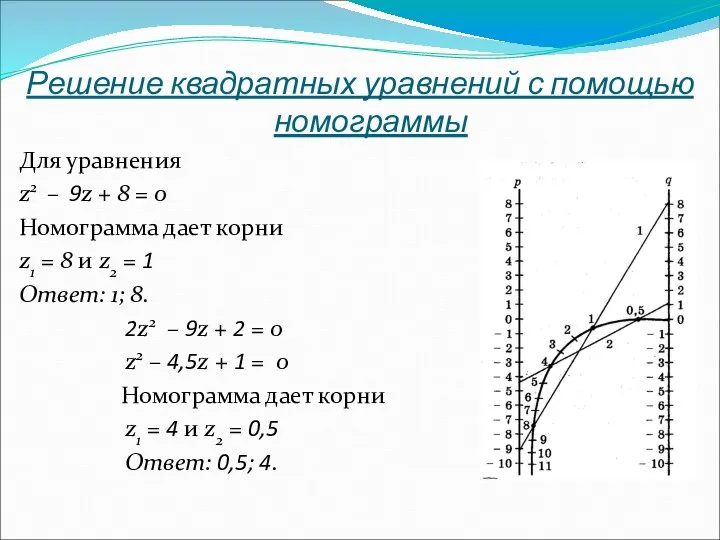 Решение квадратных уравнений с помощью номограммы Для уравнения z2 – 9z