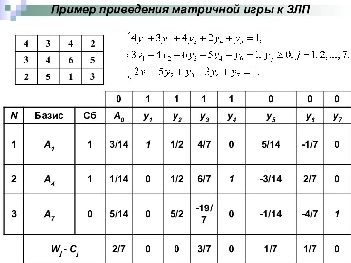 Пример приведения матричной игры к ЗЛП