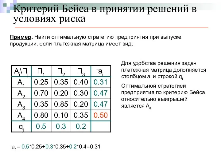Критерий Бейса в принятии решений в условиях риска Пример. Найти оптимальную