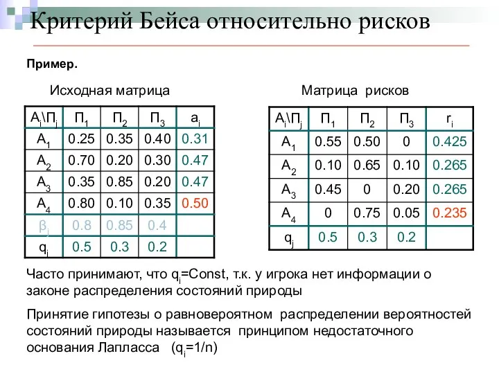 Критерий Бейса относительно рисков Исходная матрица Матрица рисков Часто принимают, что