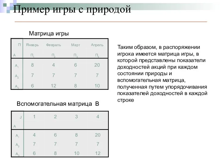 Пример игры с природой Таким образом, в распоряжении игрока имеется матрица