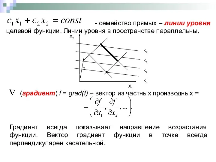 - семейство прямых – линии уровня целевой функции. Линии уровня в