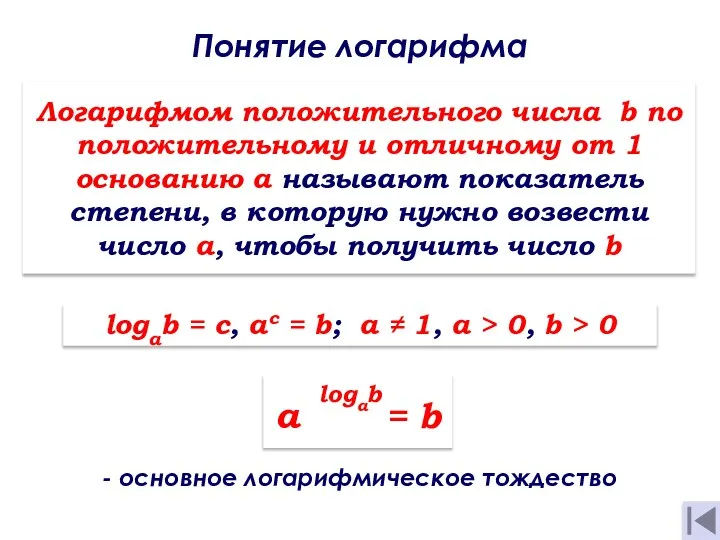 Понятие логарифма . Логарифмом положительного числа b по положительному и отличному