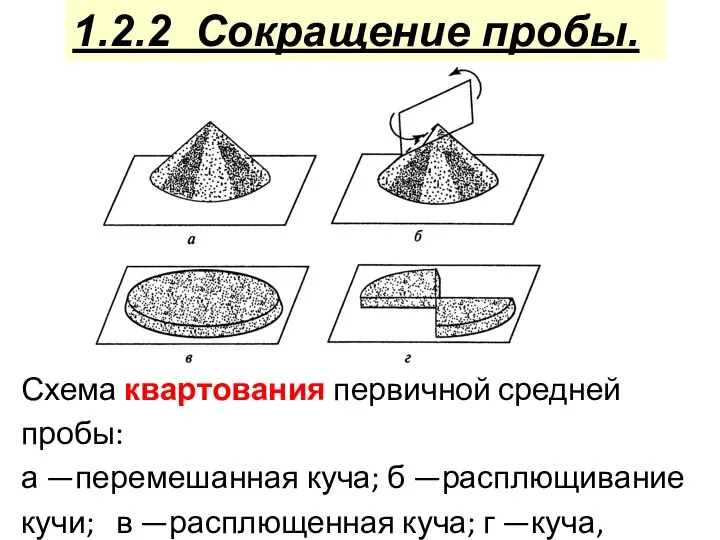 Схема квартования первичной средней пробы: а —перемешанная куча; б —расплющивание кучи;