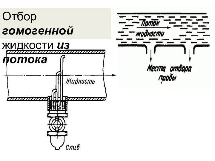 Отбор гомогенной жидкости из потока