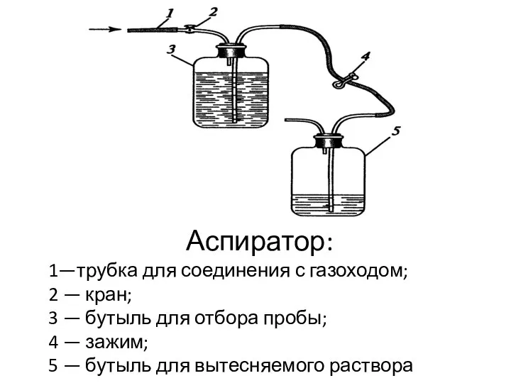 Аспиратор: 1—трубка для соединения с газоходом; 2 — кран; 3 —