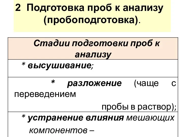 Подготовка проб к анализу (пробоподготовка).