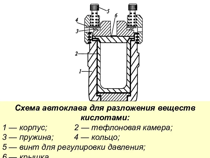 Схема автоклава для разложения веществ кислотами: 1 — корпус; 2 —