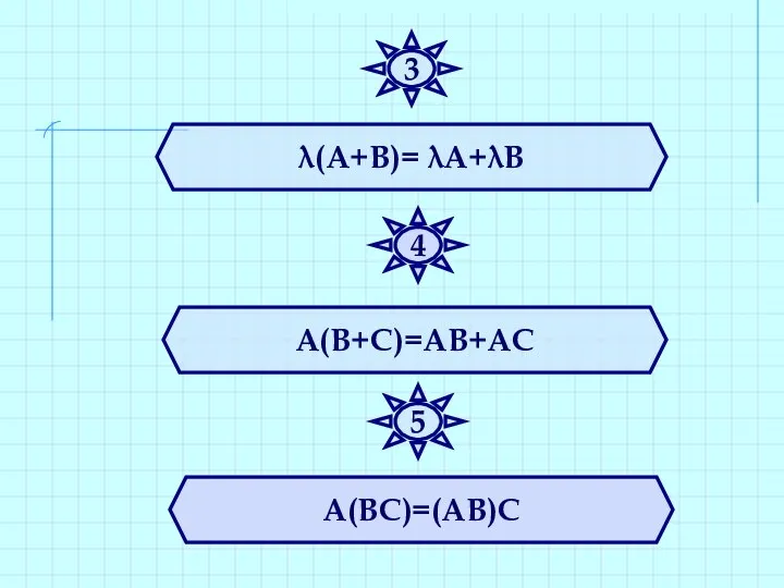 λ(А+В)= λА+λВ А(В+С)=АВ+АС А(ВС)=(АВ)С 3 4 5