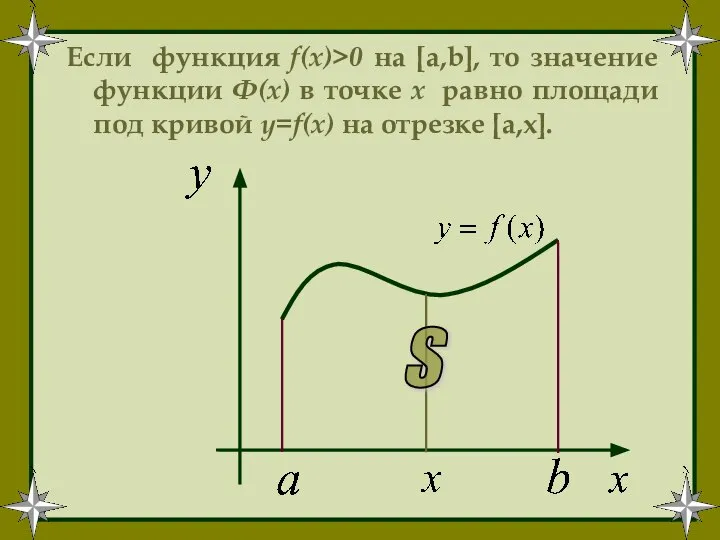 Если функция f(x)>0 на [a,b], то значение функции Ф(x) в точке