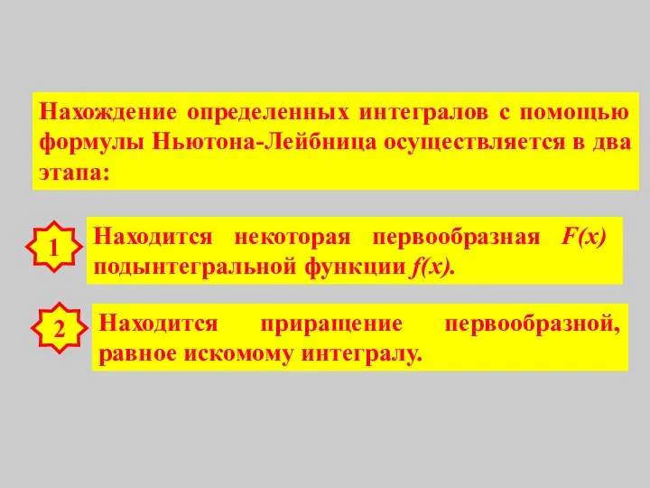 Нахождение определенных интегралов с помощью формулы Ньютона-Лейбница осуществляется в два этапа: