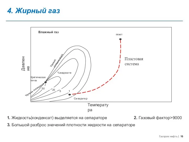 1. Жидкость(конденсат) выделяется на сепараторе 2. Газовый фактор>9000 3. Большой разброс