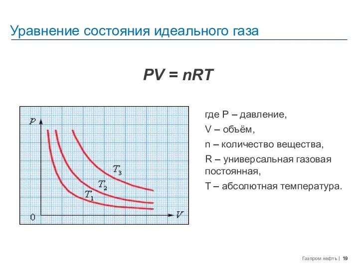 Уравнение состояния идеального газа где P – давление, V – объём,