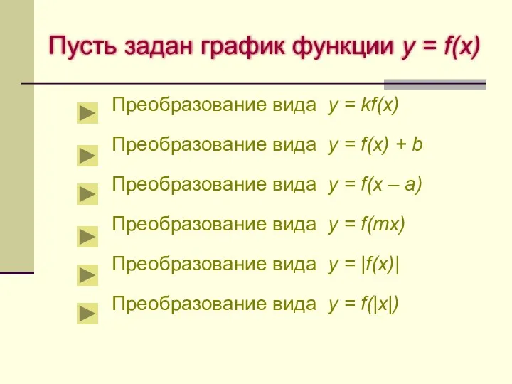 Пусть задан график функции y = f(x) Преобразование вида y =