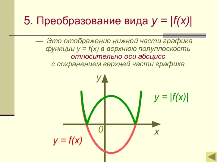 5. Преобразование вида y = |f(x)| — Это отображение нижней части