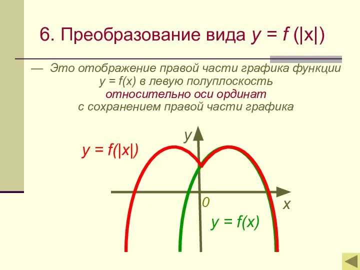 6. Преобразование вида y = f (|x|) — Это отображение правой