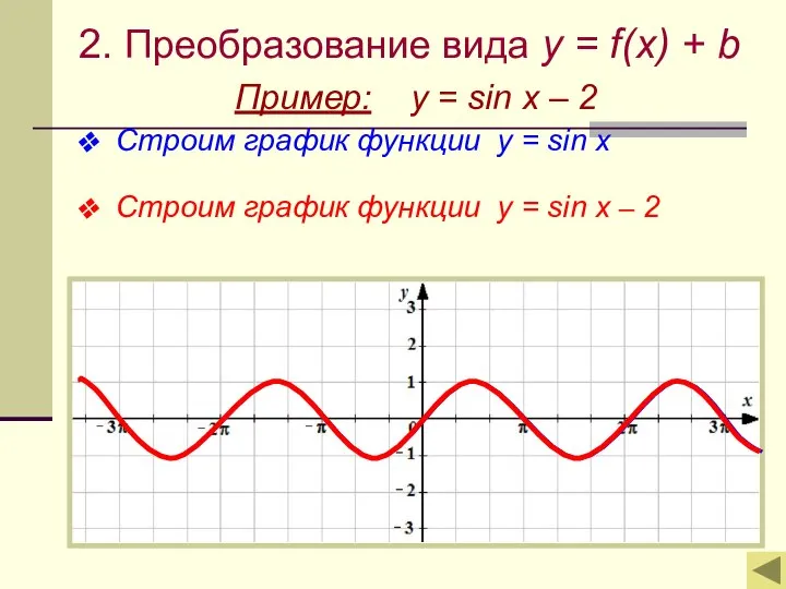 2. Преобразование вида y = f(x) + b Пример: y =
