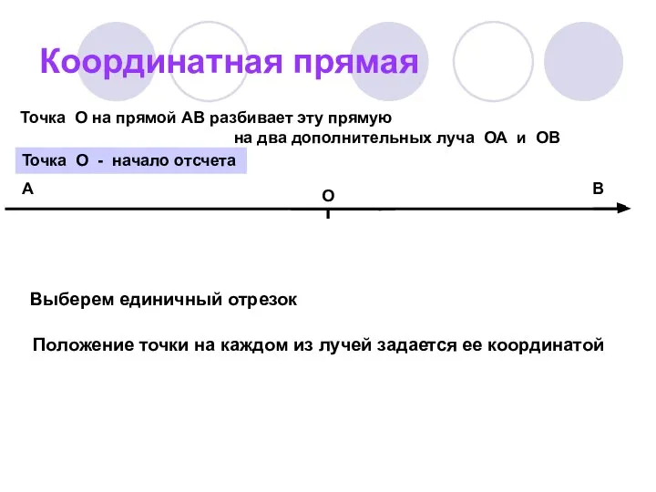 Координатная прямая В А Точка О на прямой АВ разбивает эту