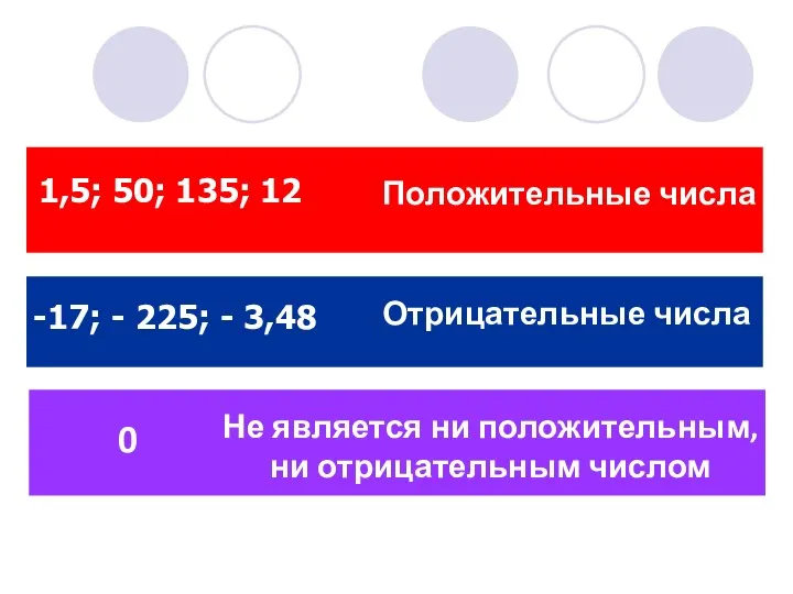 1,5; 50; 135; 12 Положительные числа -17; - 225; - 3,48