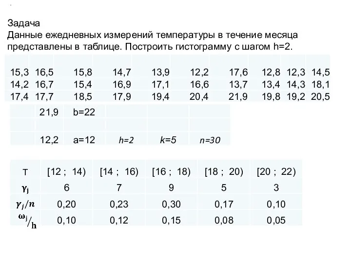 . Задача Данные ежедневных измерений температуры в течение месяца представлены в