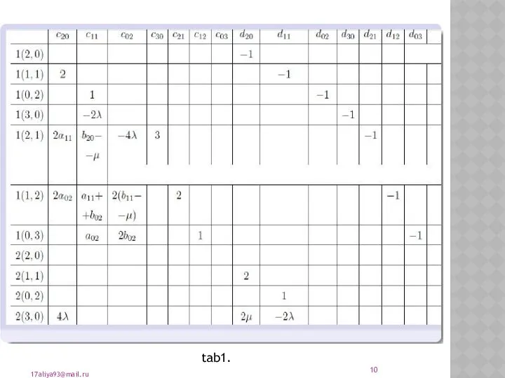 Get the system of equations. This system has a specific type