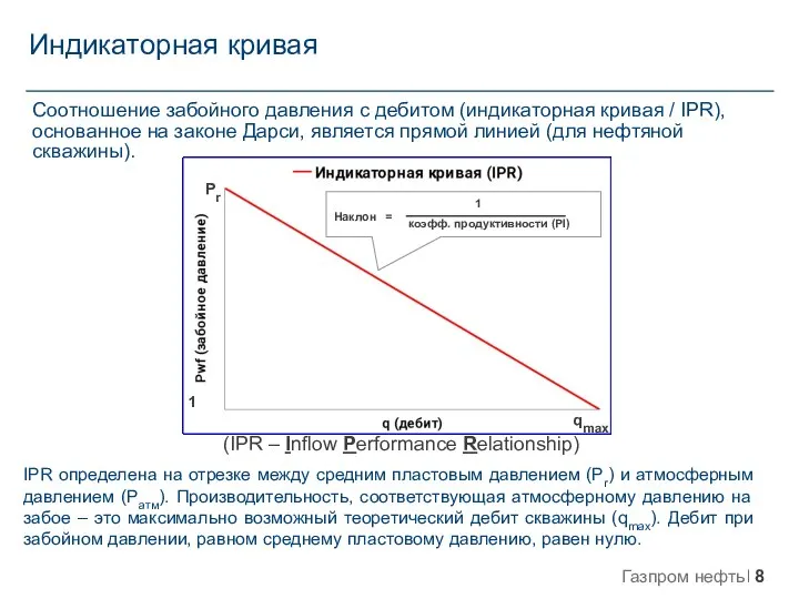 IPR определена на отрезке между средним пластовым давлением (Pr) и атмосферным