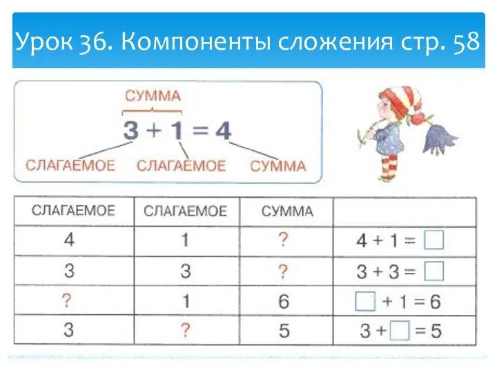 Урок 36. Компоненты сложения стр. 58