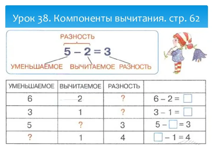 Урок 38. Компоненты вычитания. стр. 62