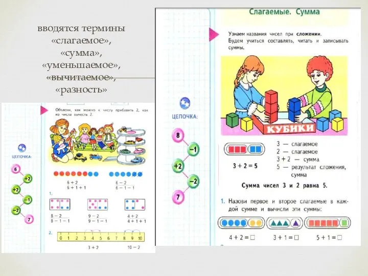 вводятся термины «слагаемое», «сумма», «уменьшаемое», «вычитаемое», «разность»