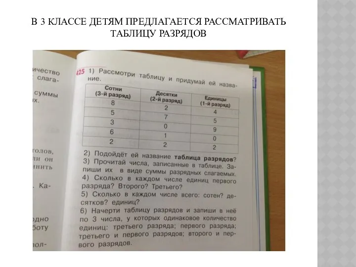 В 3 КЛАССЕ ДЕТЯМ ПРЕДЛАГАЕТСЯ РАССМАТРИВАТЬ ТАБЛИЦУ РАЗРЯДОВ