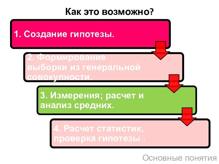 Как это возможно? Основные понятия