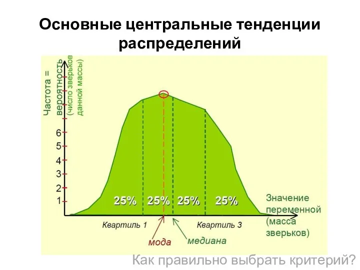 Основные центральные тенденции распределений Как правильно выбрать критерий?