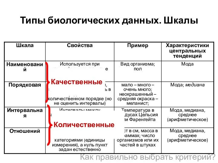 Типы биологических данных. Шкалы Как правильно выбрать критерий?