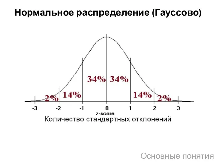 Нормальное распределение (Гауссово) Основные понятия