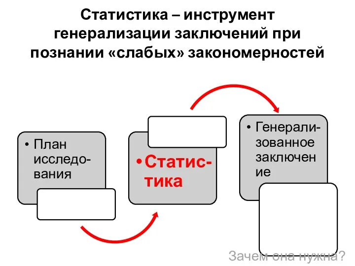 Статистика – инструмент генерализации заключений при познании «слабых» закономерностей Зачем она нужна?