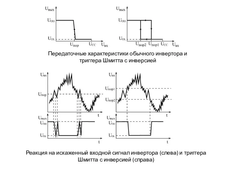 Передаточные характеристики обычного инвертора и триггера Шмитта с инверсией Реакция на