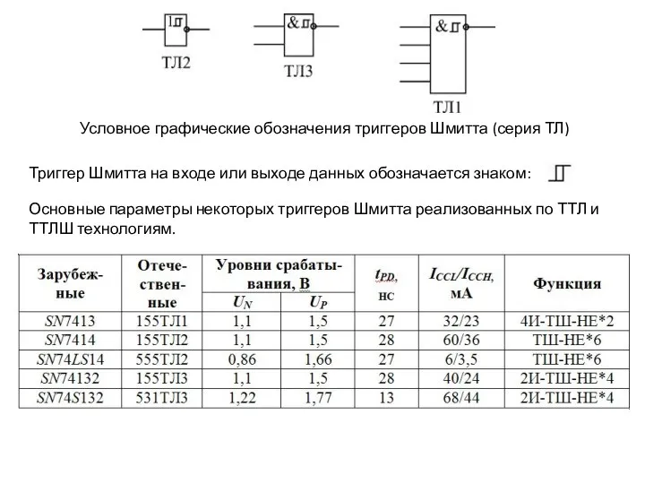 Условное графические обозначения триггеров Шмитта (серия ТЛ) Основные параметры некоторых триггеров