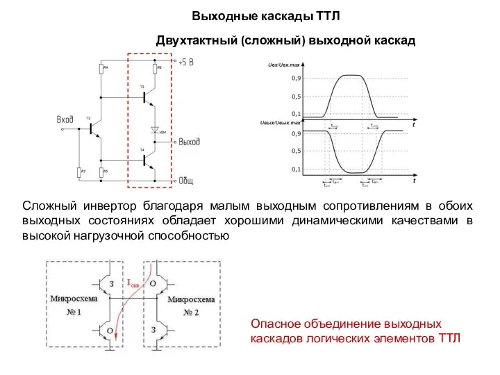 Выходные каскады ТТЛ Двухтактный (сложный) выходной каскад Опасное объединение выходных каскадов