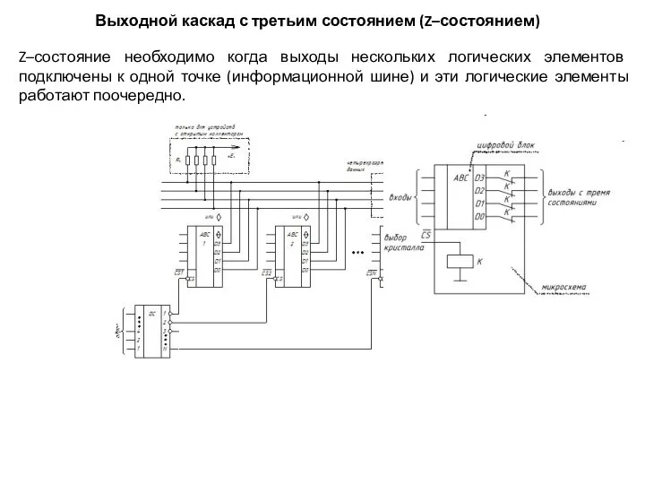 Выходной каскад с третьим состоянием (Z–состоянием) Z–состояние необходимо когда выходы нескольких