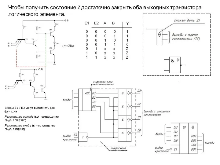 Чтобы получить состояние Z достаточно закрыть оба выходных транзистора логического элемента.