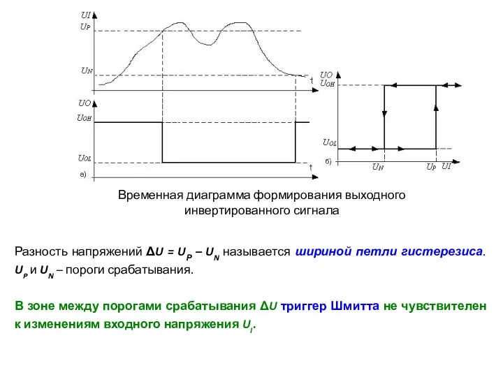 Временная диаграмма формирования выходного инвертированного сигнала Разность напряжений ΔU = UР