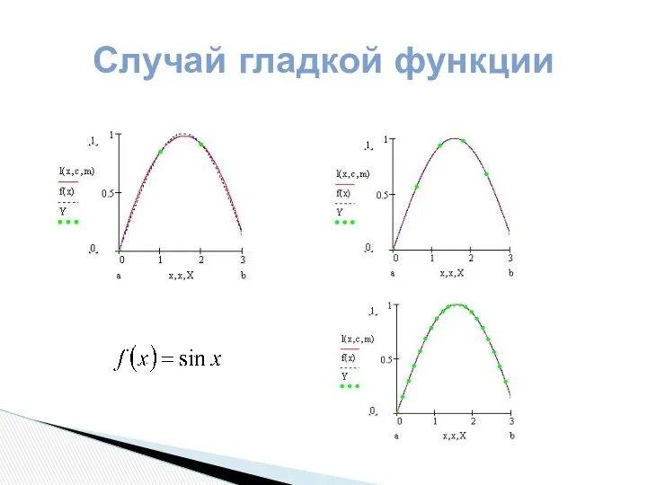 Случай гладкой функции